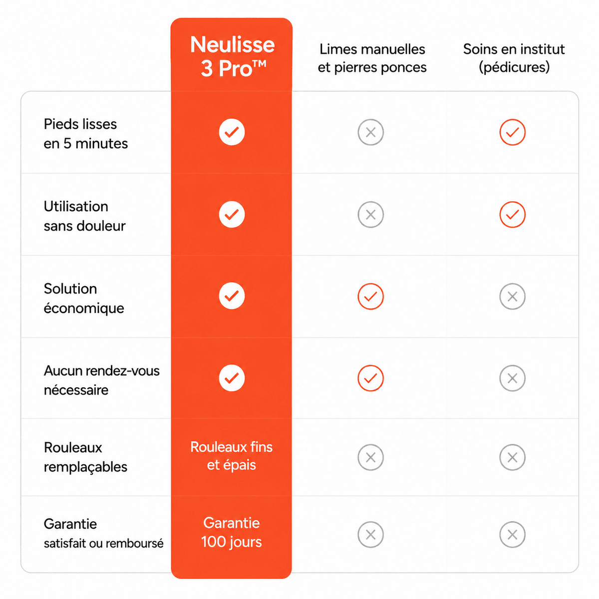 Neulisse 3 Pro™