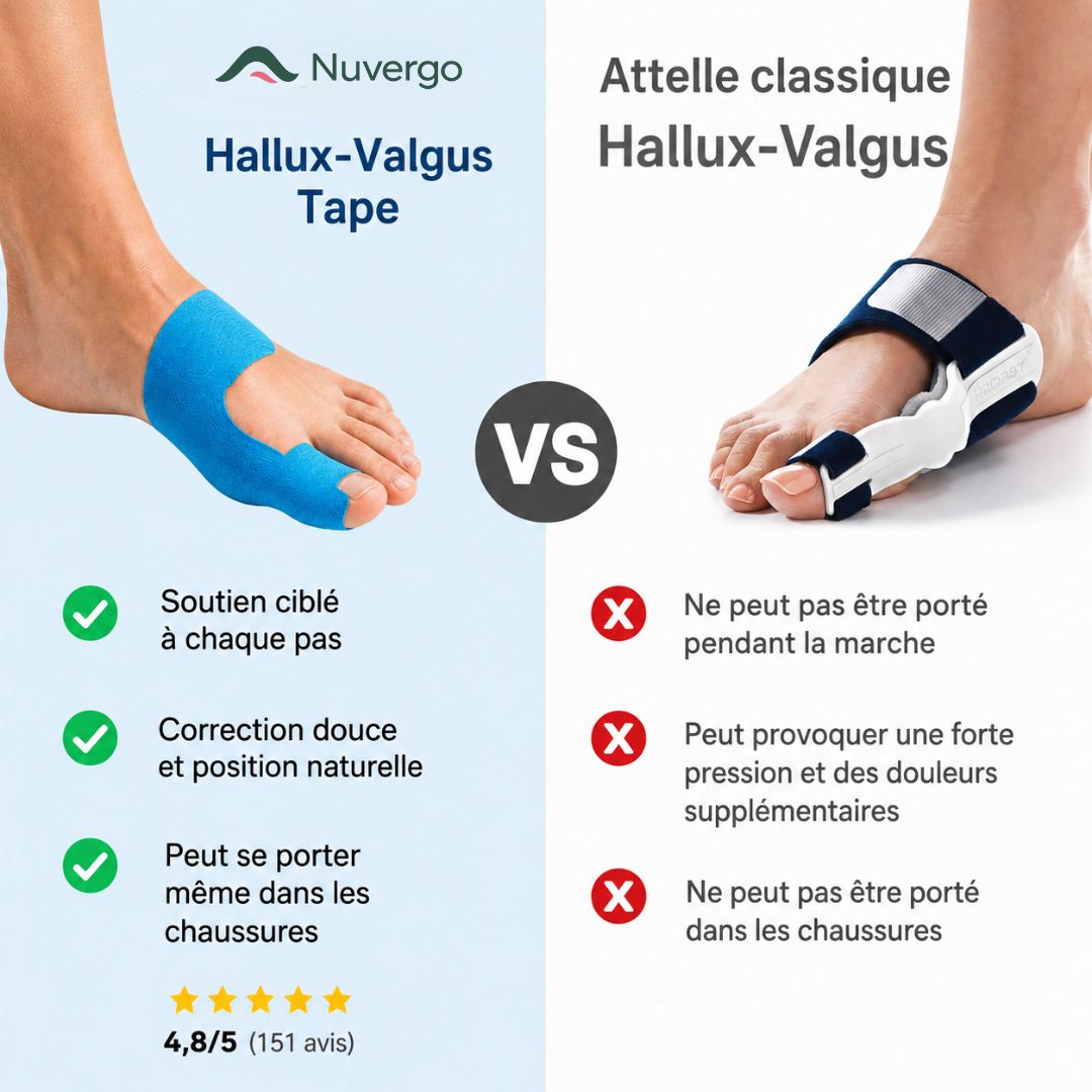 Ruban correcteur Hallux Valgus Nuvergo™