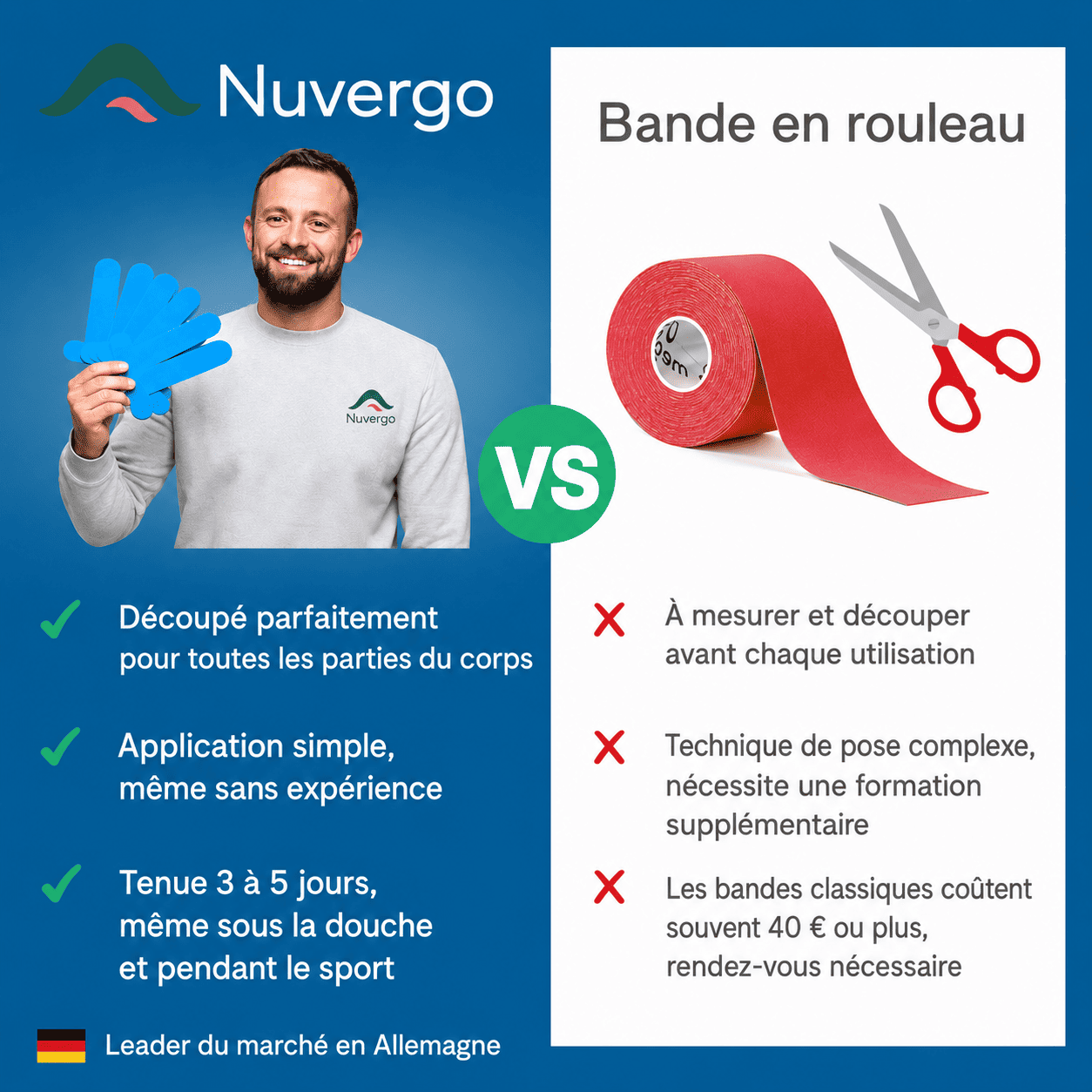 Ruban correcteur Hallux Valgus Nuvergo™