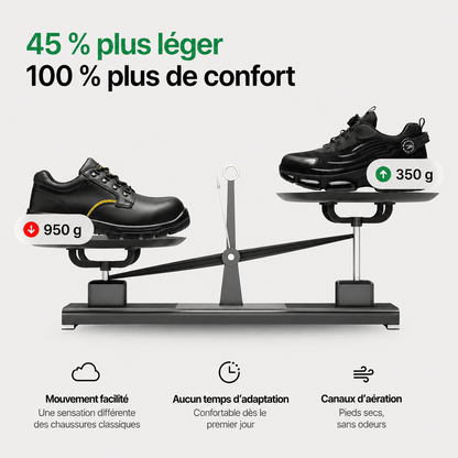 Chaussures orthopédiques de sécurité Nuvergo S3 Pro