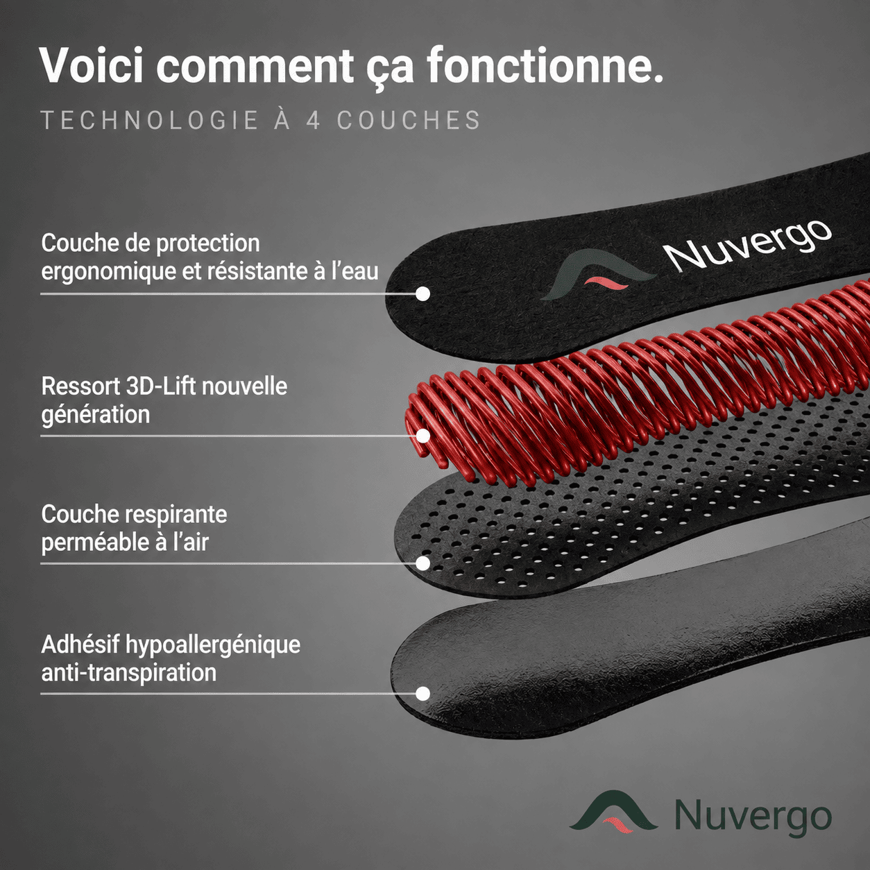 Patch nasal Respire+™ avec formule adhésive SkinPro